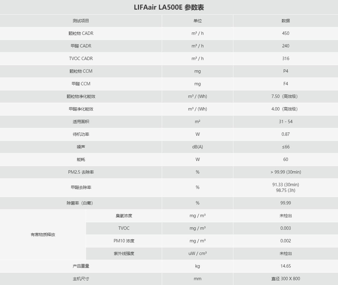 认真对待每一次呼吸丨LIFAair LA500E空净体验